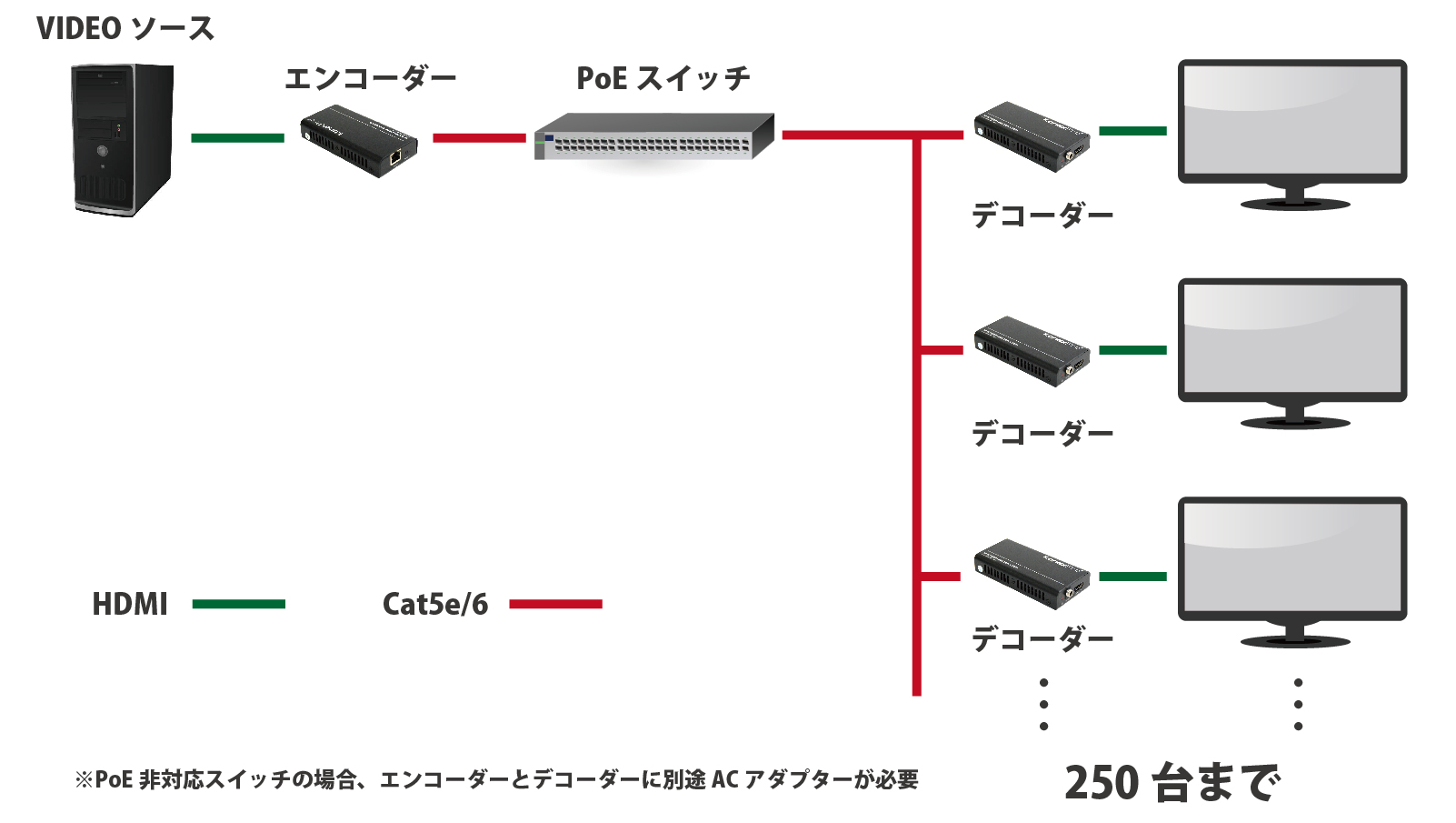IP extender diagram