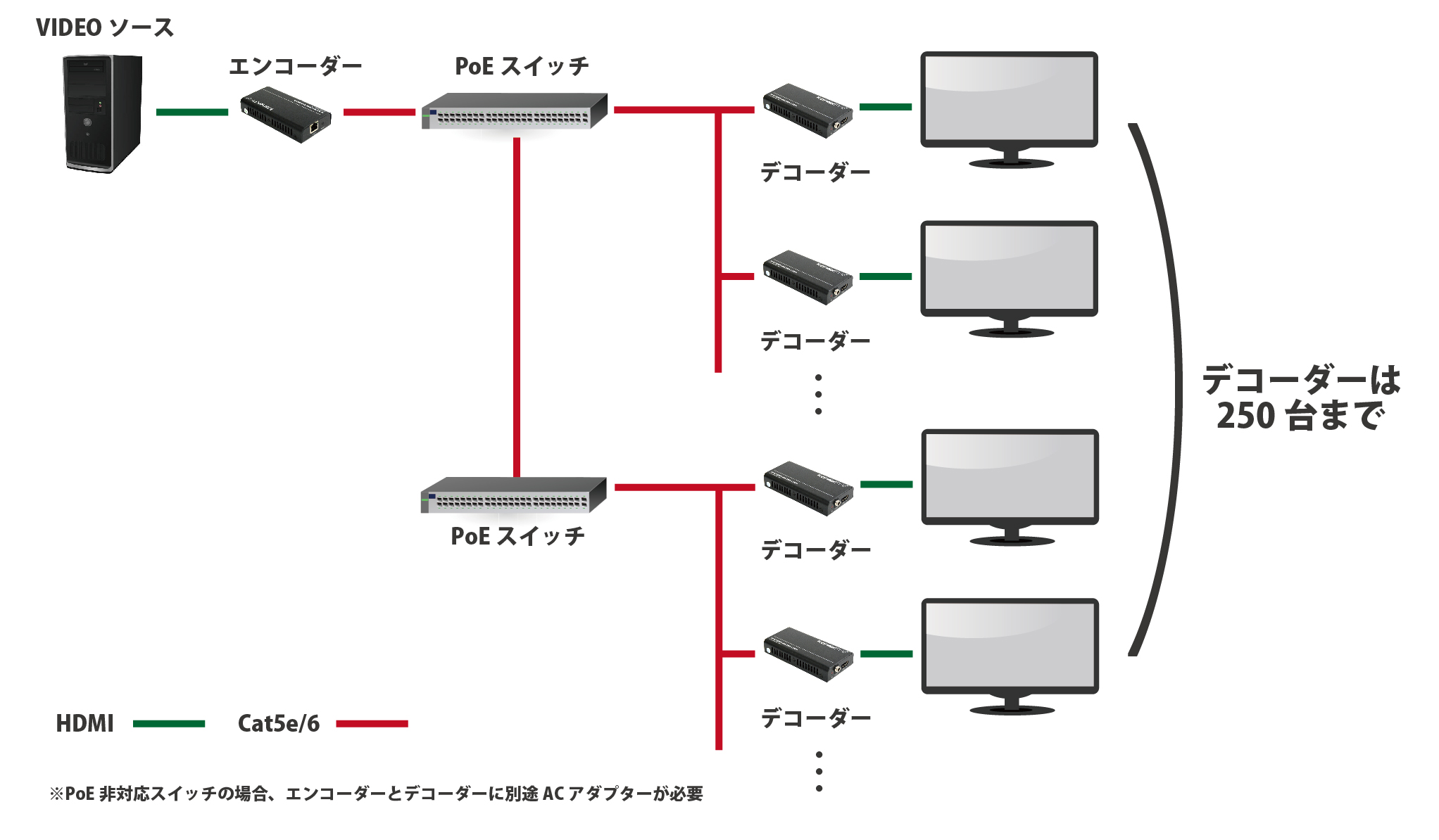 IP extender diagram