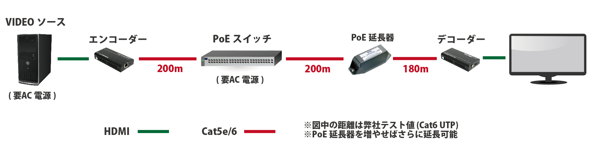 IP extender diagram