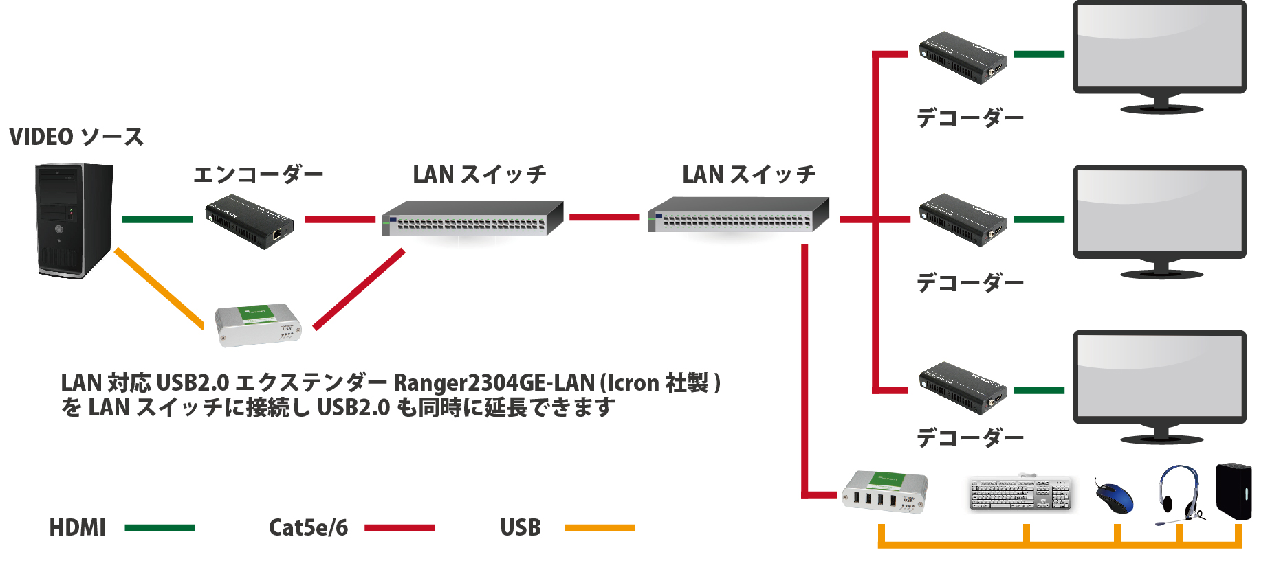 IP extender diagram