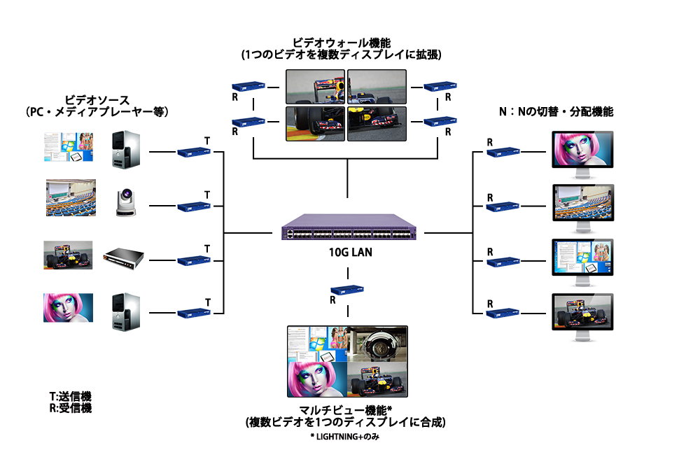lightning diagram